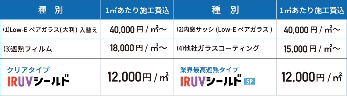 価格は他製品と比べてどれくらいリーズナブル？